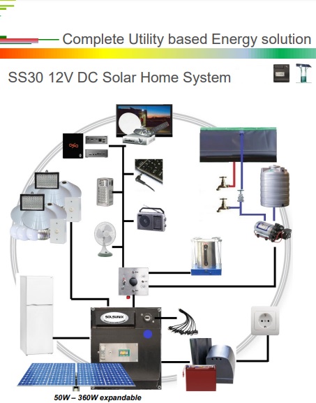 home system